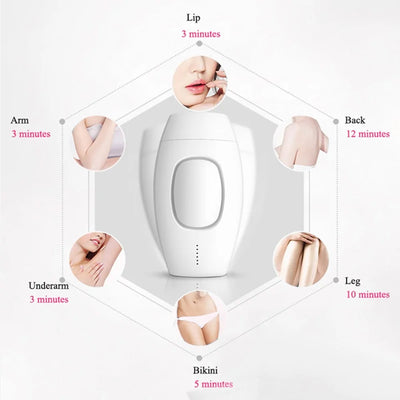 Professional IPL Epilator for Permanent Laser Hair Removal